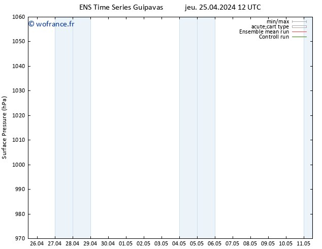 pression de l'air GEFS TS ven 26.04.2024 12 UTC