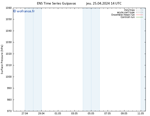 pression de l'air GEFS TS jeu 25.04.2024 20 UTC