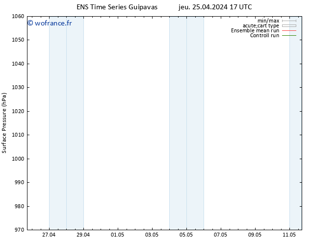 pression de l'air GEFS TS jeu 25.04.2024 23 UTC