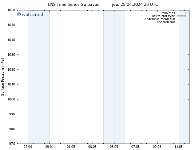 pression de l'air GEFS TS jeu 25.04.2024 23 UTC