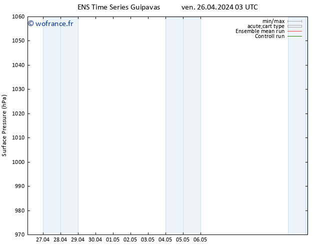 pression de l'air GEFS TS mar 30.04.2024 03 UTC