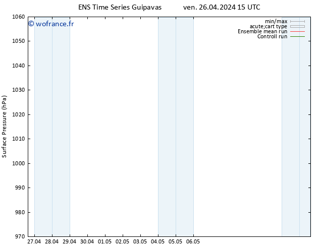 pression de l'air GEFS TS ven 26.04.2024 15 UTC