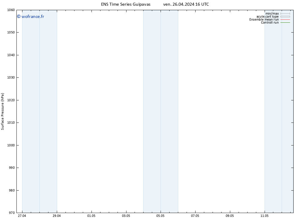 pression de l'air GEFS TS dim 12.05.2024 16 UTC