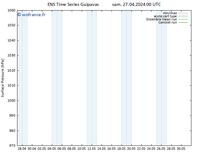 pression de l'air GEFS TS dim 28.04.2024 18 UTC