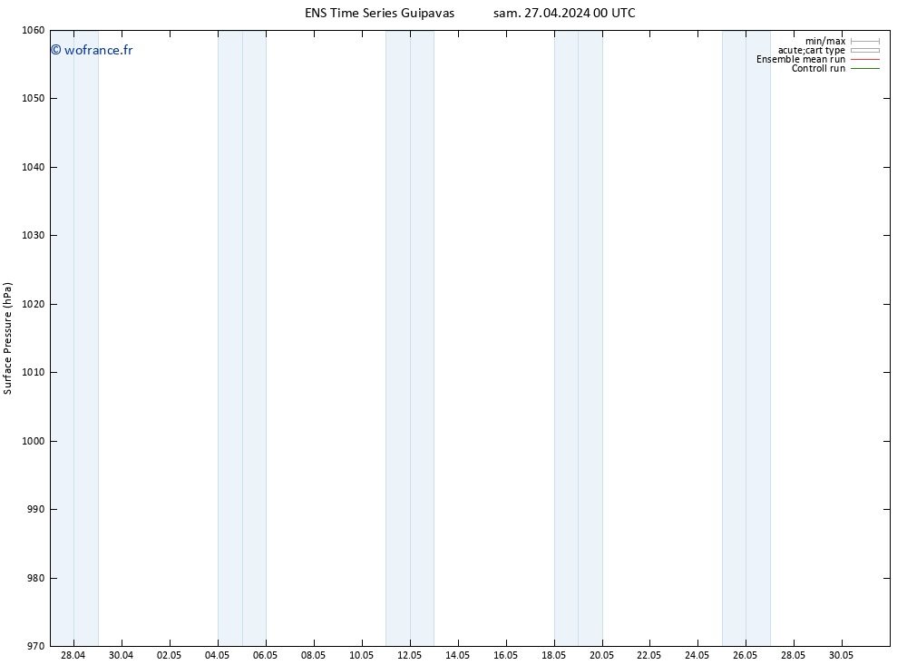 pression de l'air GEFS TS dim 28.04.2024 00 UTC