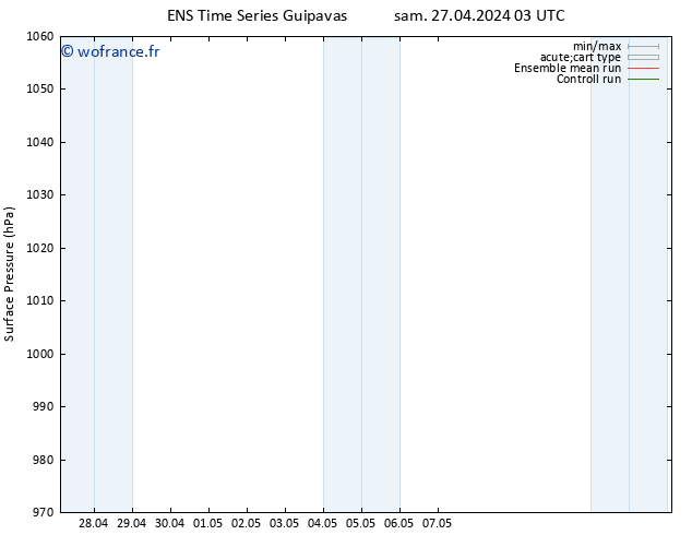pression de l'air GEFS TS sam 27.04.2024 09 UTC
