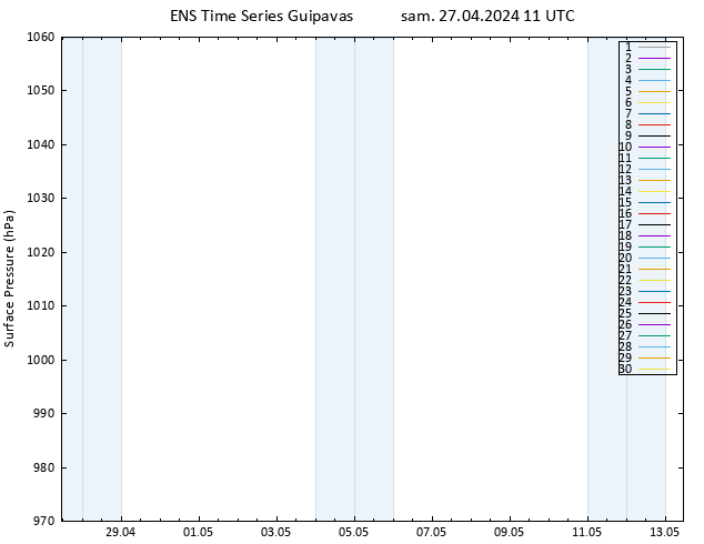 pression de l'air GEFS TS sam 27.04.2024 11 UTC