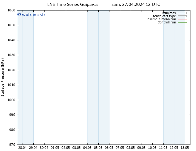 pression de l'air GEFS TS dim 28.04.2024 18 UTC