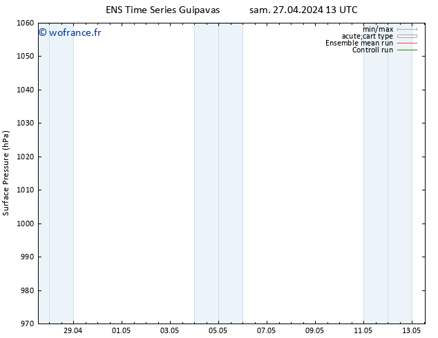 pression de l'air GEFS TS lun 29.04.2024 07 UTC