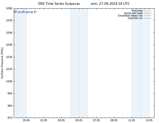 pression de l'air GEFS TS dim 05.05.2024 14 UTC