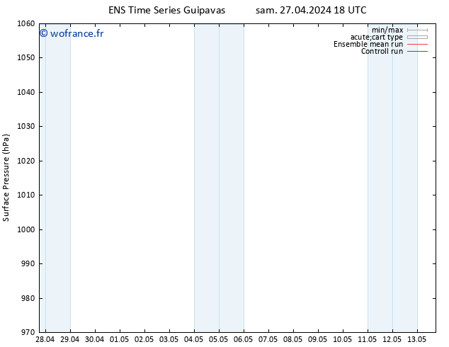 pression de l'air GEFS TS dim 28.04.2024 00 UTC