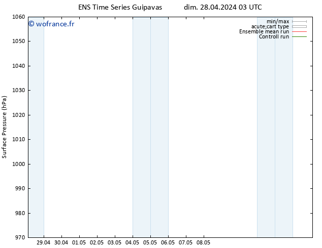 pression de l'air GEFS TS jeu 02.05.2024 03 UTC