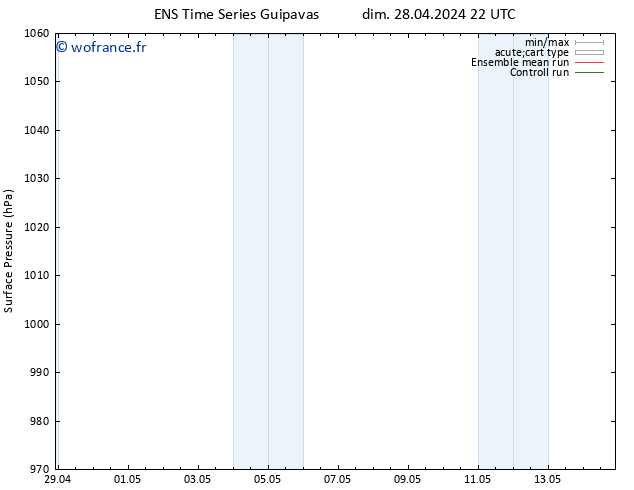 pression de l'air GEFS TS sam 04.05.2024 22 UTC