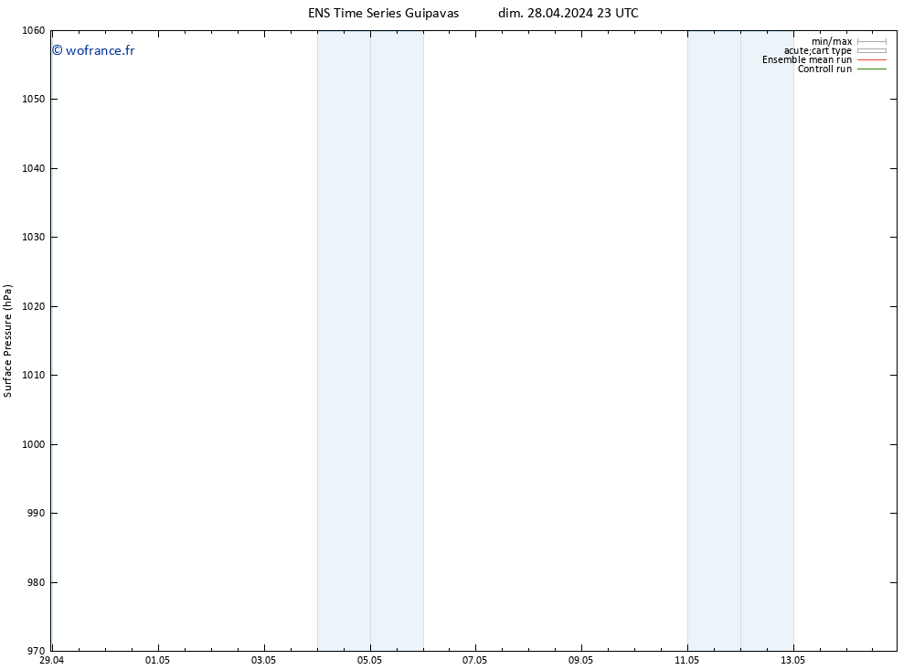 pression de l'air GEFS TS lun 29.04.2024 17 UTC