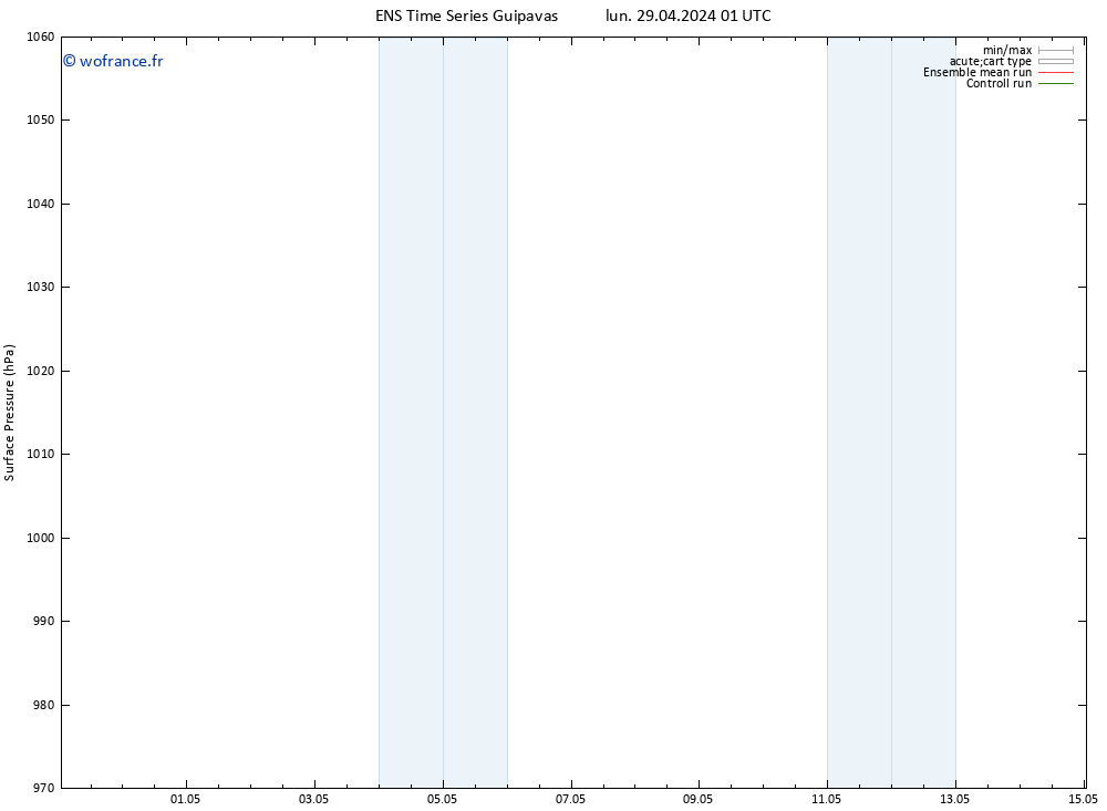 pression de l'air GEFS TS jeu 09.05.2024 01 UTC