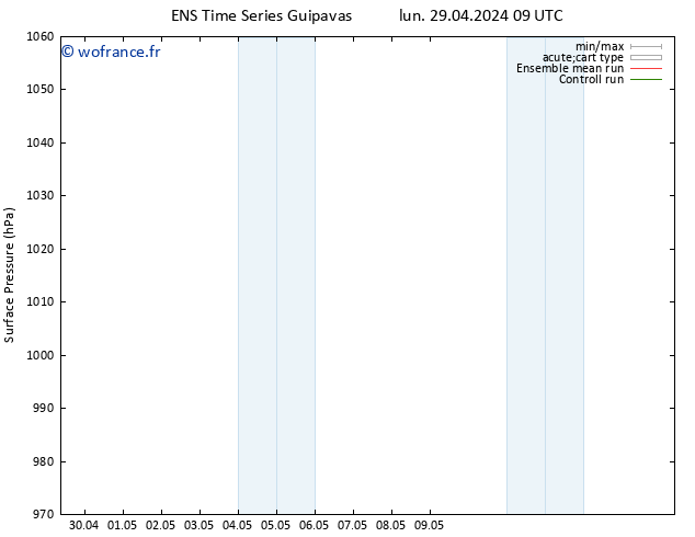 pression de l'air GEFS TS jeu 02.05.2024 09 UTC