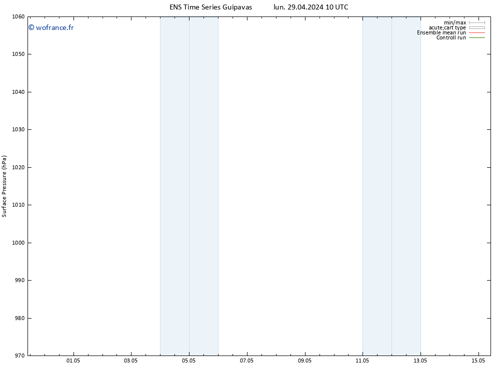 pression de l'air GEFS TS mar 30.04.2024 10 UTC