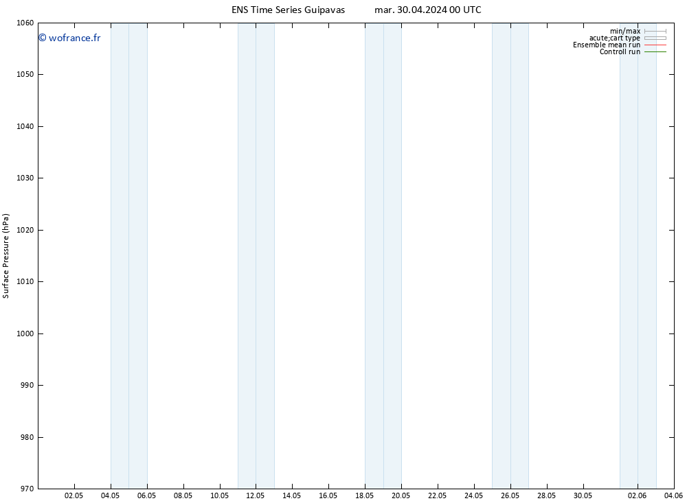 pression de l'air GEFS TS sam 04.05.2024 00 UTC