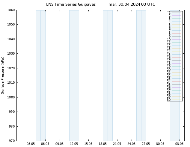 pression de l'air GEFS TS mar 30.04.2024 00 UTC