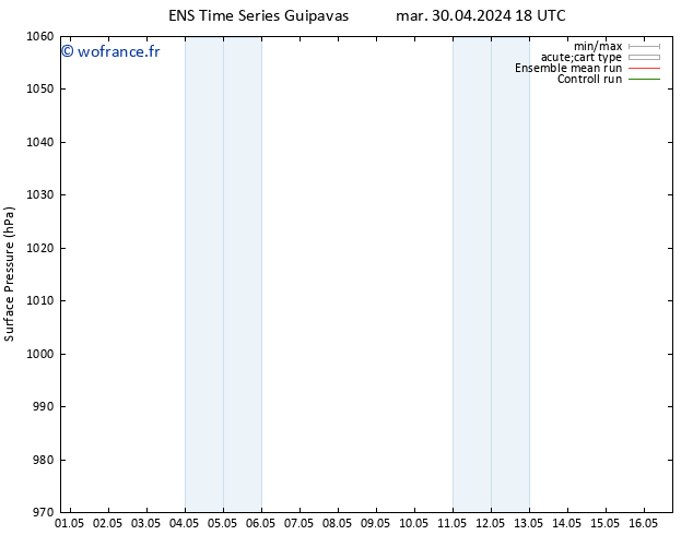 pression de l'air GEFS TS mer 01.05.2024 18 UTC