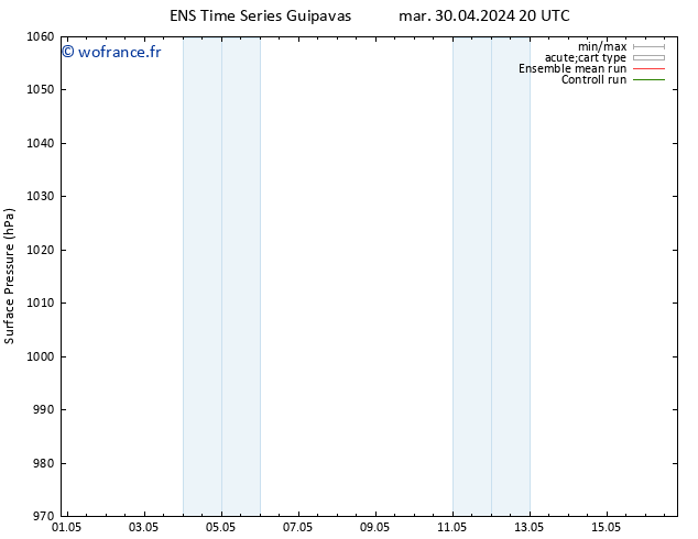pression de l'air GEFS TS ven 03.05.2024 14 UTC