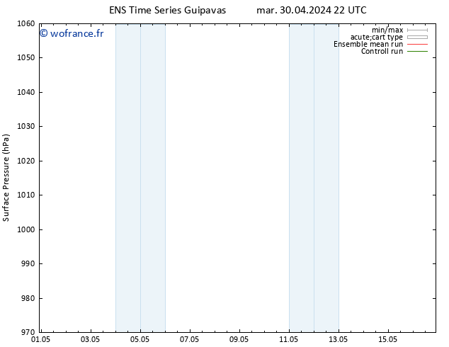 pression de l'air GEFS TS mar 30.04.2024 22 UTC