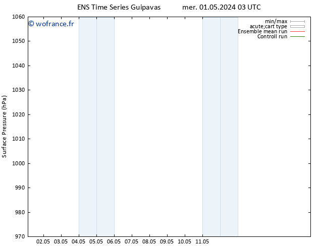 pression de l'air GEFS TS lun 06.05.2024 15 UTC