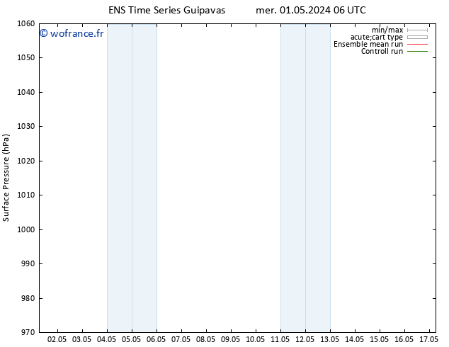 pression de l'air GEFS TS jeu 02.05.2024 06 UTC