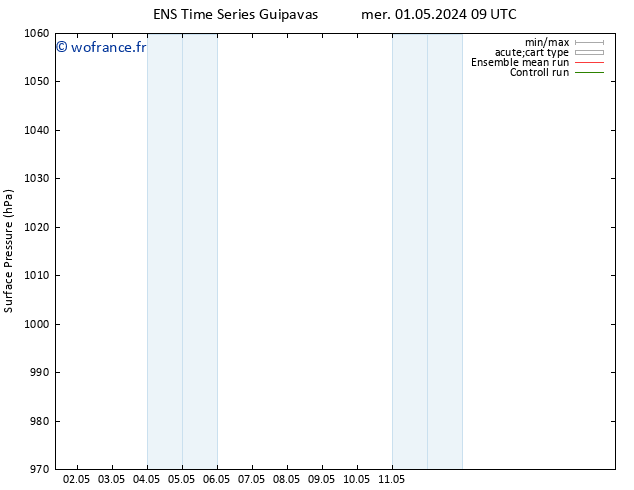 pression de l'air GEFS TS ven 17.05.2024 09 UTC