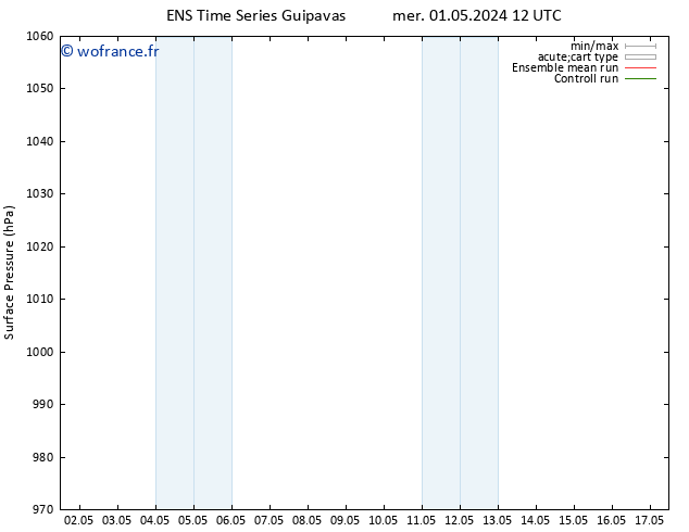 pression de l'air GEFS TS jeu 02.05.2024 00 UTC