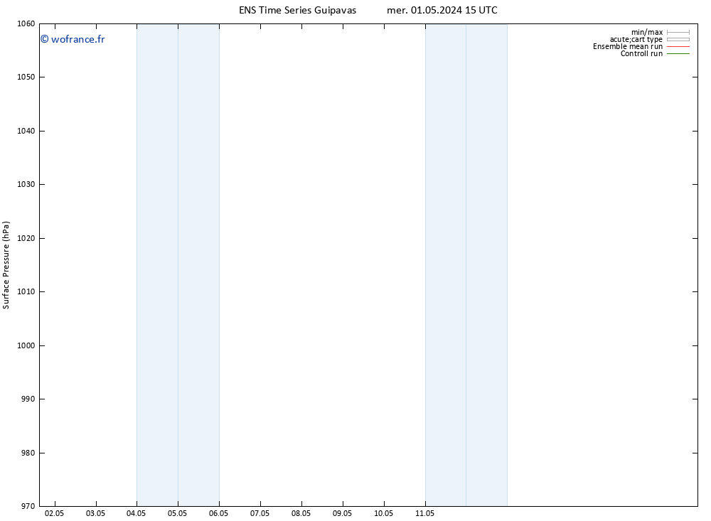 pression de l'air GEFS TS sam 04.05.2024 21 UTC