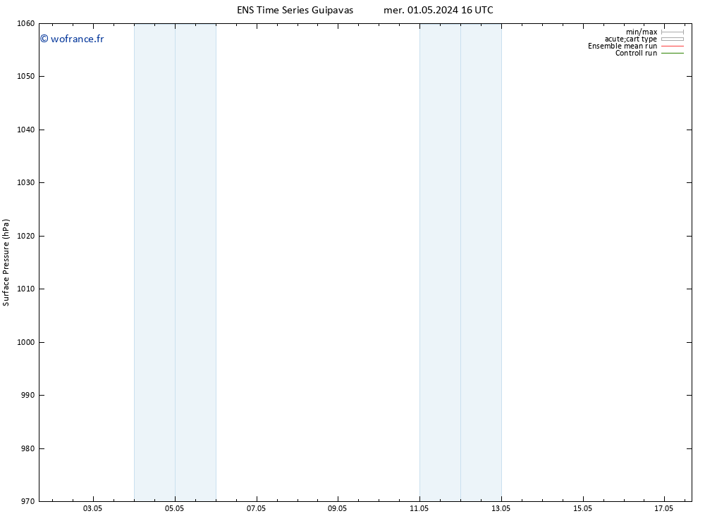 pression de l'air GEFS TS mer 15.05.2024 04 UTC