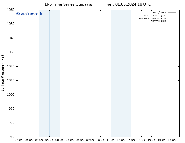 pression de l'air GEFS TS jeu 02.05.2024 06 UTC