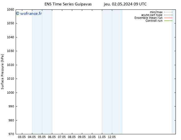 pression de l'air GEFS TS mer 08.05.2024 21 UTC