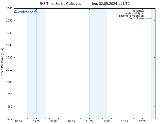 pression de l'air GEFS TS jeu 02.05.2024 11 UTC