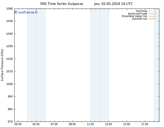 pression de l'air GEFS TS ven 10.05.2024 14 UTC