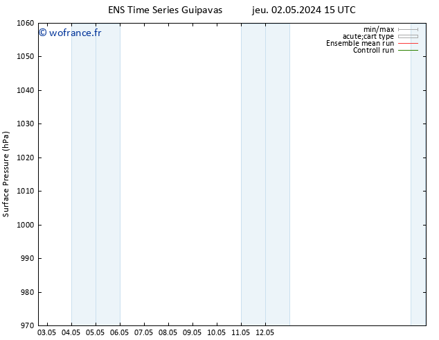 pression de l'air GEFS TS jeu 09.05.2024 15 UTC