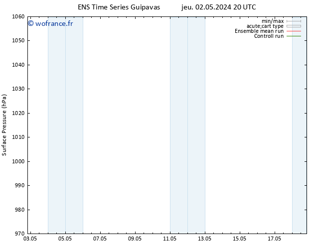 pression de l'air GEFS TS mar 07.05.2024 20 UTC