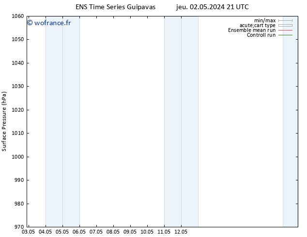 pression de l'air GEFS TS sam 04.05.2024 03 UTC