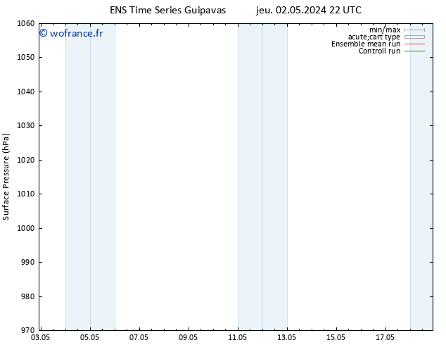 pression de l'air GEFS TS mar 07.05.2024 10 UTC