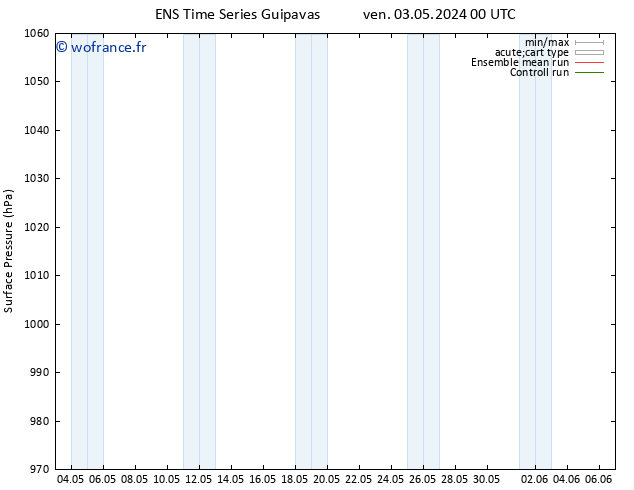 pression de l'air GEFS TS ven 03.05.2024 12 UTC