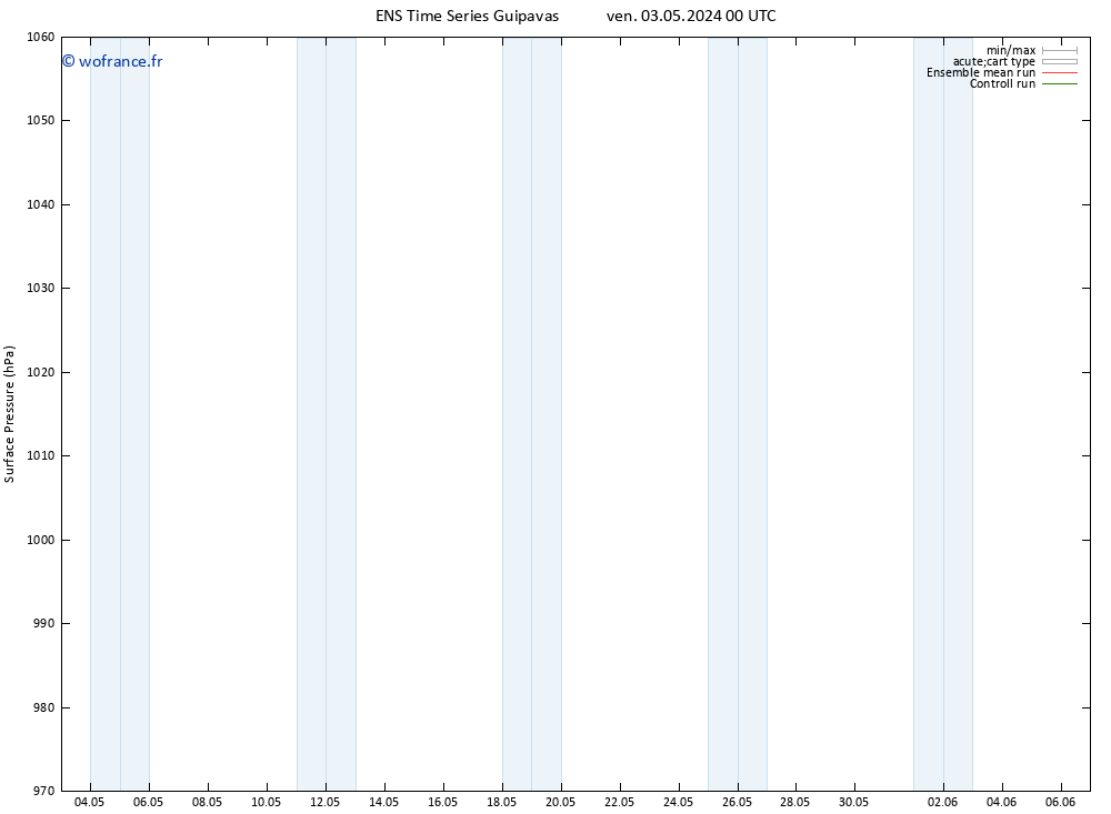 pression de l'air GEFS TS sam 11.05.2024 12 UTC