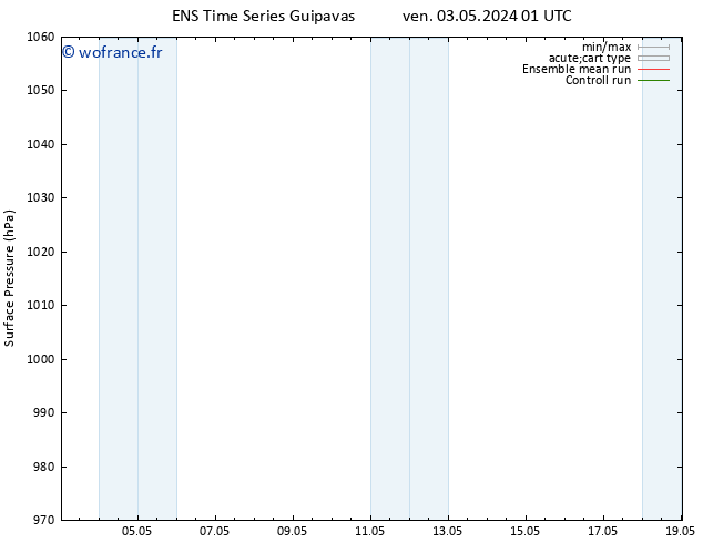 pression de l'air GEFS TS ven 03.05.2024 07 UTC
