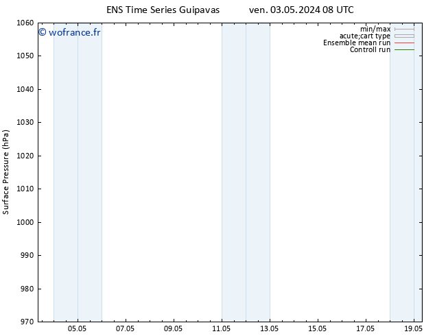 pression de l'air GEFS TS mer 08.05.2024 08 UTC