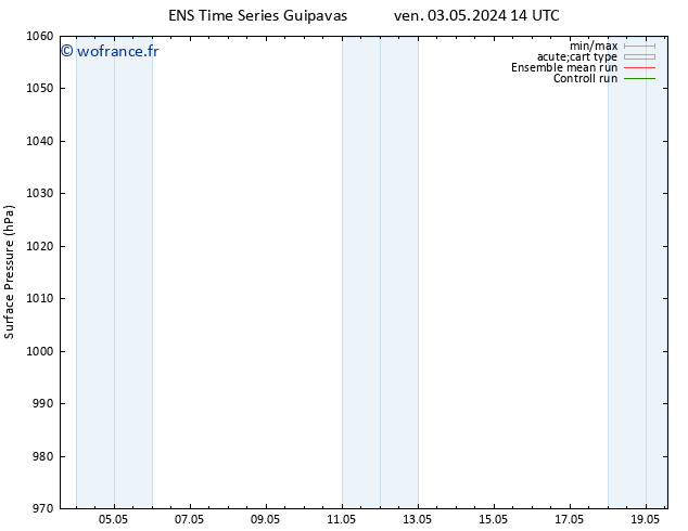 pression de l'air GEFS TS ven 03.05.2024 14 UTC