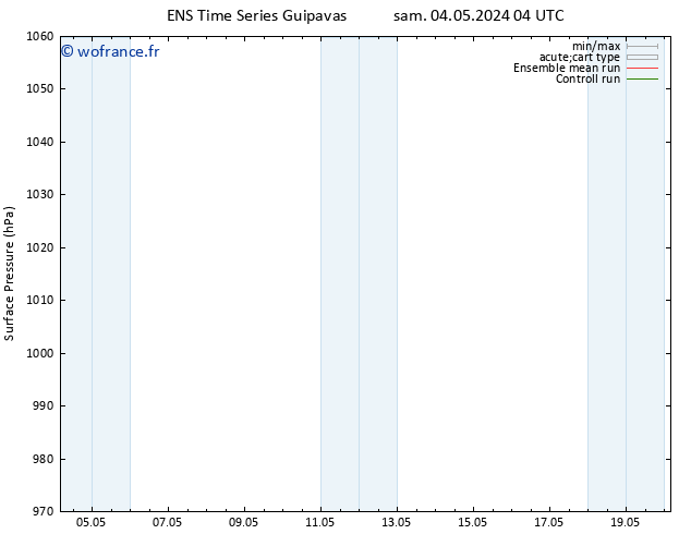 pression de l'air GEFS TS ven 10.05.2024 10 UTC