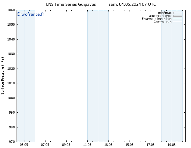 pression de l'air GEFS TS dim 12.05.2024 07 UTC