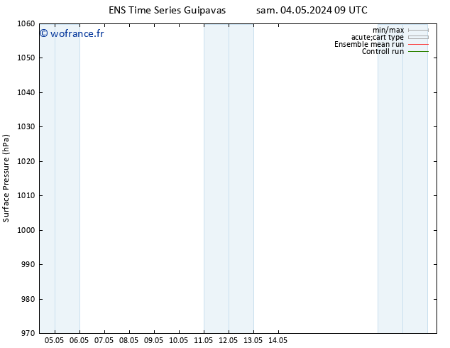 pression de l'air GEFS TS mer 08.05.2024 15 UTC