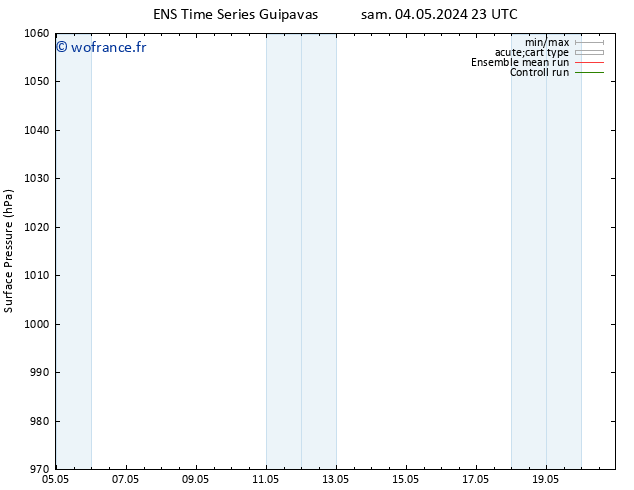 pression de l'air GEFS TS lun 06.05.2024 23 UTC