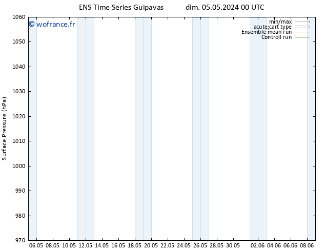 pression de l'air GEFS TS dim 12.05.2024 12 UTC